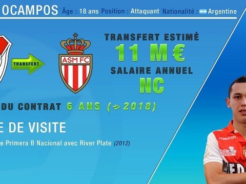 L'AS Monaco recrute le prodige Lucas Ocampos !