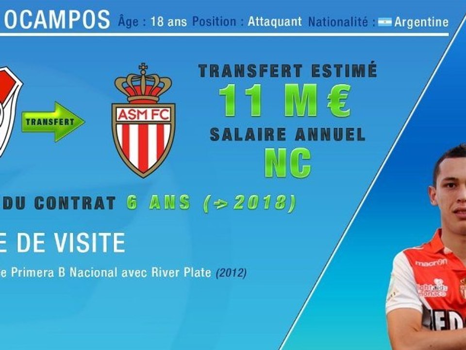 L'AS Monaco recrute le prodige Lucas Ocampos !