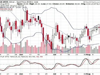 Formation bourse La semaine boursière du 13/08 au 17/08/2012