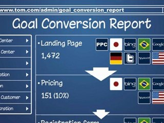 SharePoint Marketing Suite - Visitor Recording