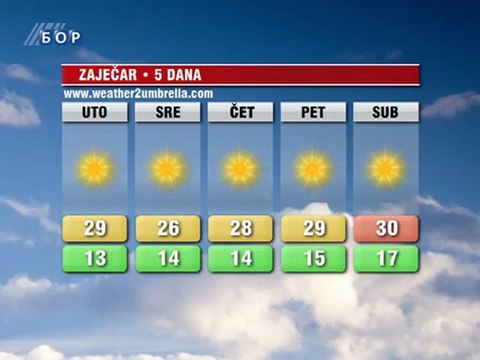 Vremenska prognoza za 14. avgust 2012. (Balkan, Srbija i Timočka krajina)