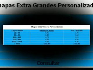 Chapas Personalizadas, publicitarias y promocionales