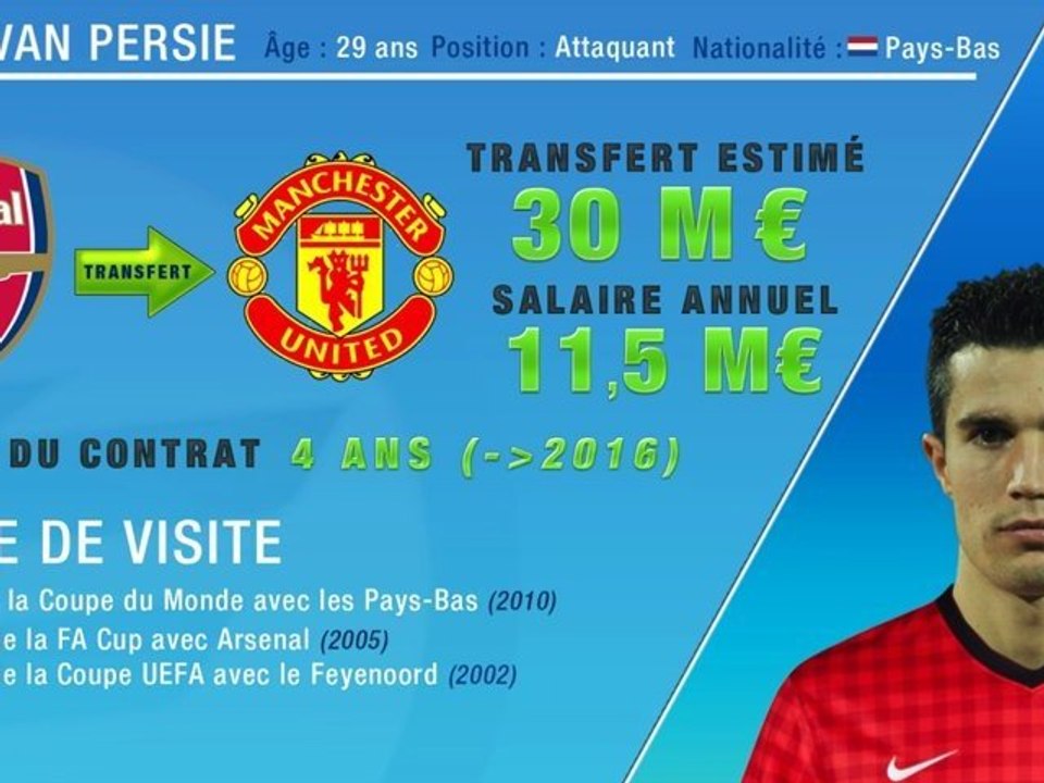 Manchester United s'offre Van Persie !