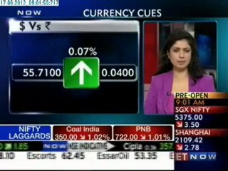 Currency Cues (17th Aug)