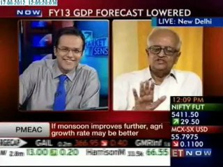 Growth Forecast Cut- Bimal Jalan