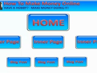 Starting A Website Business Part 2 Of 5