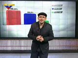 (VÍDEO) Cayendo y Corriendo (2/3): #CaprilesParasistema / Chávez Arrasa / Escuálidas asistencias 16.08.2012