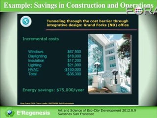 Breaking Down the Savings of Green Building Construction