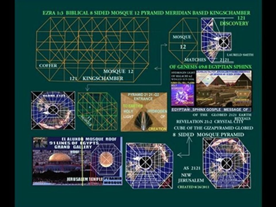CIBE 8 STRUCTURE IN ORBTI AROUND OUR SUN REVEALS SUMERIAN NIBERU  AS A CUBED SUN