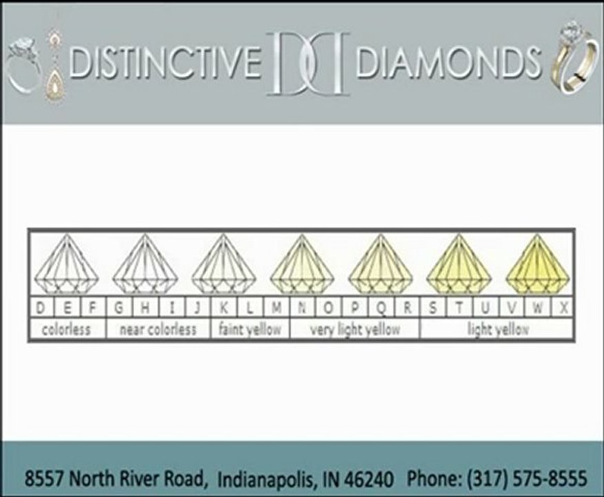 Best Diamond Buyers Indianapolis, Indiana | Jewelry Stores : Distinctivediamondsinc