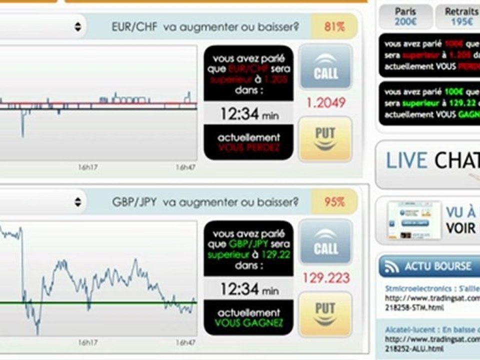 Comment jouer en bourse: Les correlations