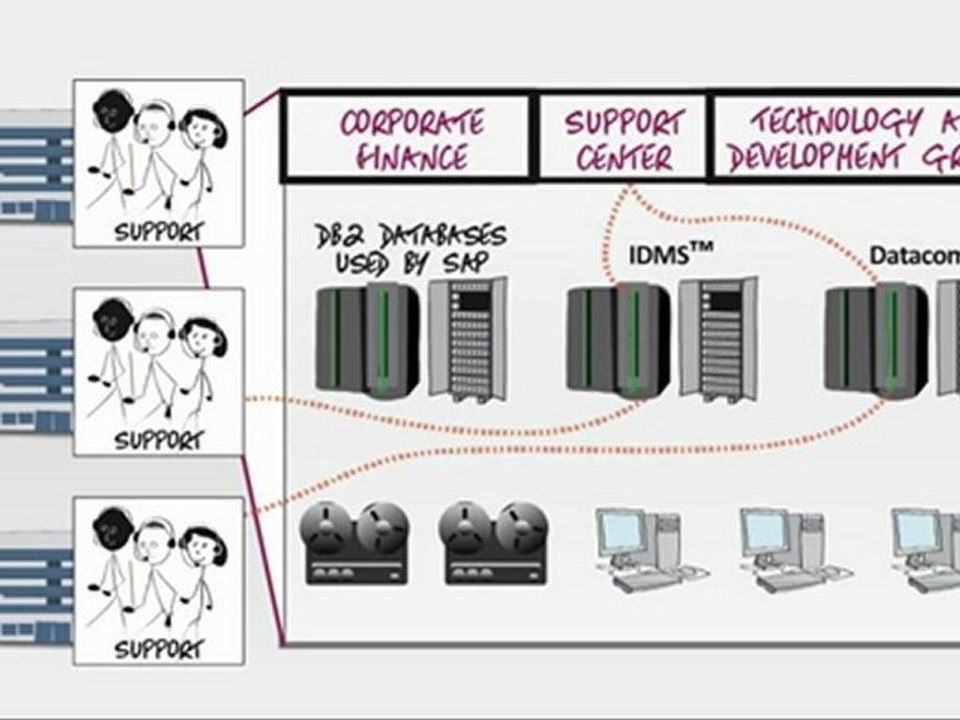 CA Mainframe CSU- Who we are and what we do