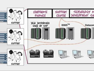 CA Mainframe CSU- Who we are and what we do