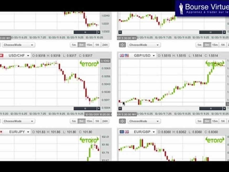 Bourse Virtuelle: Courbes Linéaires