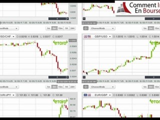 Comment investir en bourse: Suivi des tendances