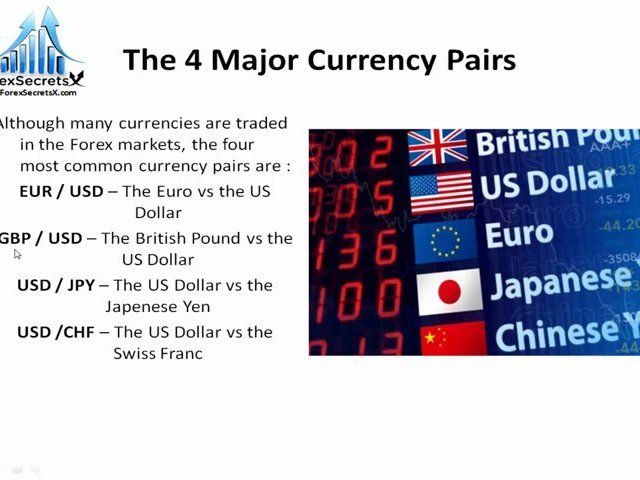 What Is Forex Trading – Introduction To Currency Trading and The Foreign Exchange Markets