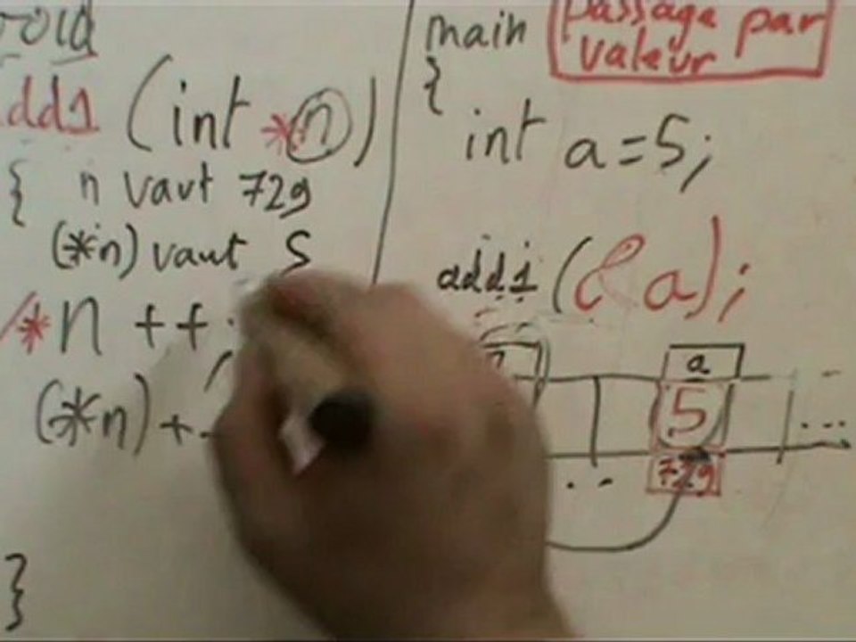 Passage par valeur. Cours du 25 août 2012.