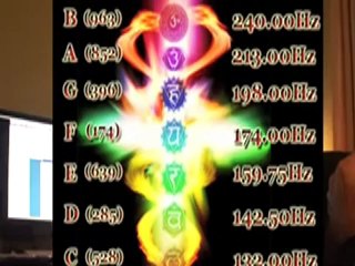 SYNTHESIZER RETUNING TO THE ANCIENT SOLFEGGIO Part 1Dr. Leonard Horowitz Interviews Michael Walton
