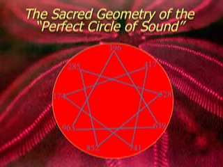 Dr. Leonard Horowitz's LIVE H2O Lecture Part 3