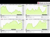 Débuter en bourse: Les tendances volatiles