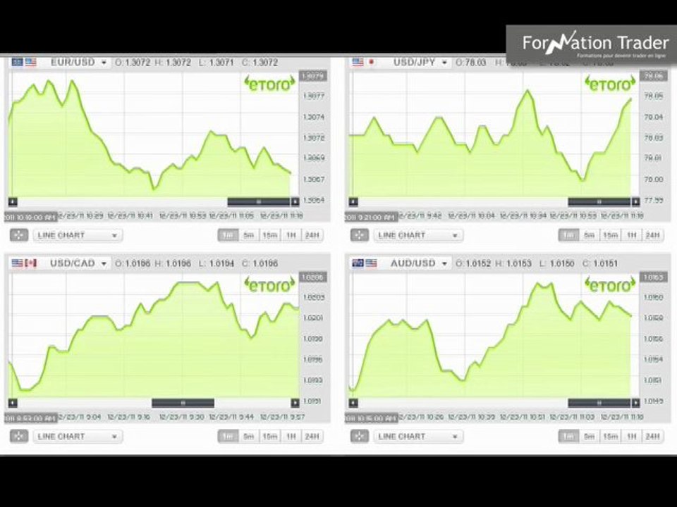 Formation trader: les marchés volatiles