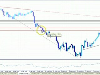 Crude Oil - Technical Analysis - August 23, 2012