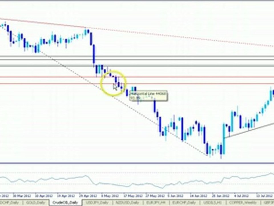 Crude Oil - Technical Analysis - August 23, 2012