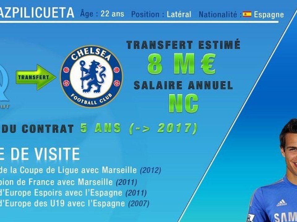 Azpilicueta quitte l'OM et signe à Chelsea !