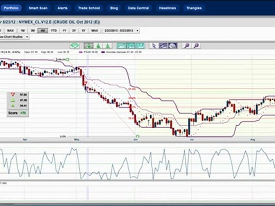 Is the stealth rally over in stocks and has the bull market in gold just begun?