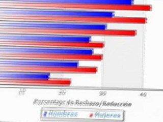 Cuál son las isapre que rechaza mas licencias en chile