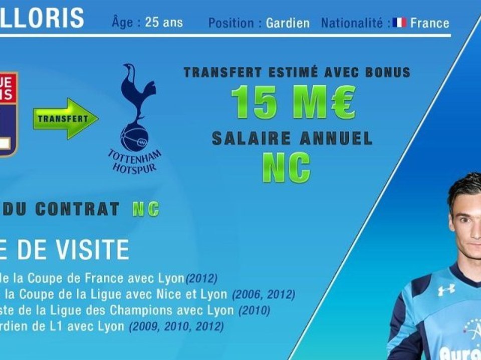 Lloris quitte l'OL et signe à Tottenham !