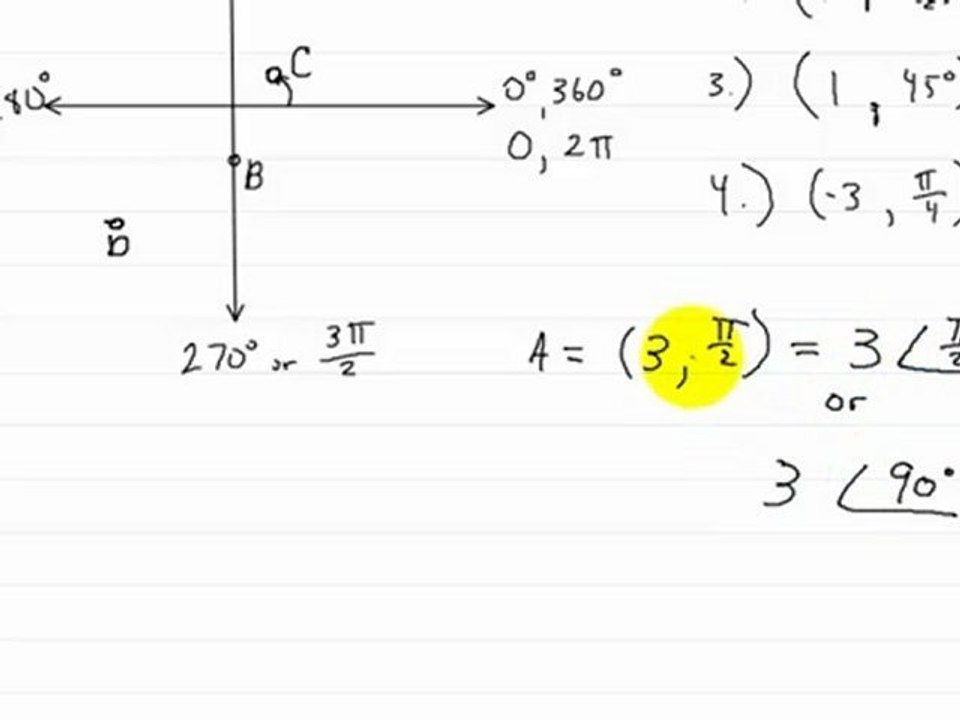 Polar Coordinates : Part 1 Introduction