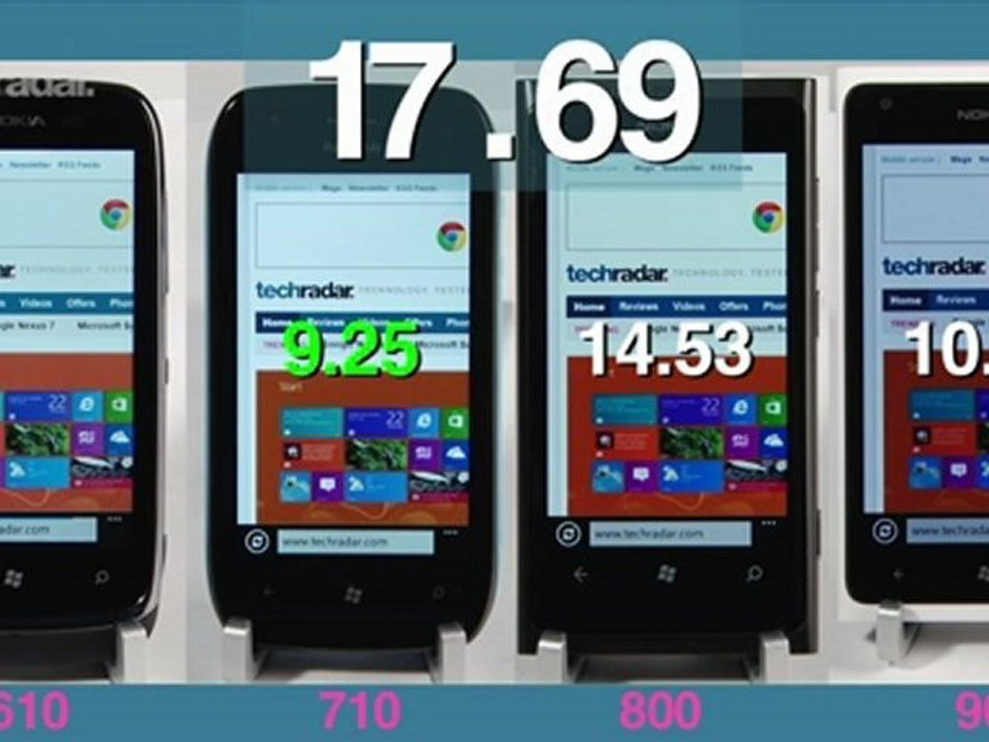 ⁣Nokia Lumia 900, 800, 710 & 610 Speed Test