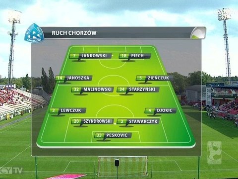 Widzew Łódź - Ruch Chorzów - skrót z meczu [25.08.2012]