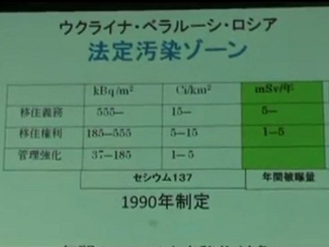 20120825 《索引付》矢ヶ崎克馬氏 講演会 2/3 隠された内部被爆の危険 山口県宇部市