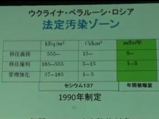 20120825 《索引付》矢ヶ崎克馬氏 講演会 2/3 隠された内部被爆の危険 山口県宇部市