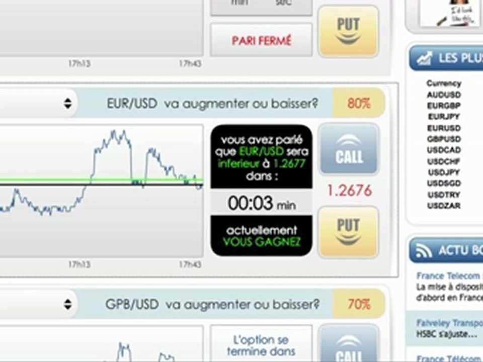 Placer en bourse: parabolic SAR