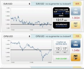 Analyse forex: les options binaires