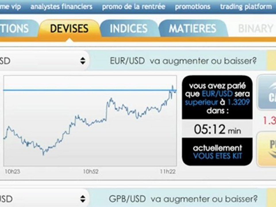 Action en Bourse: La MACD