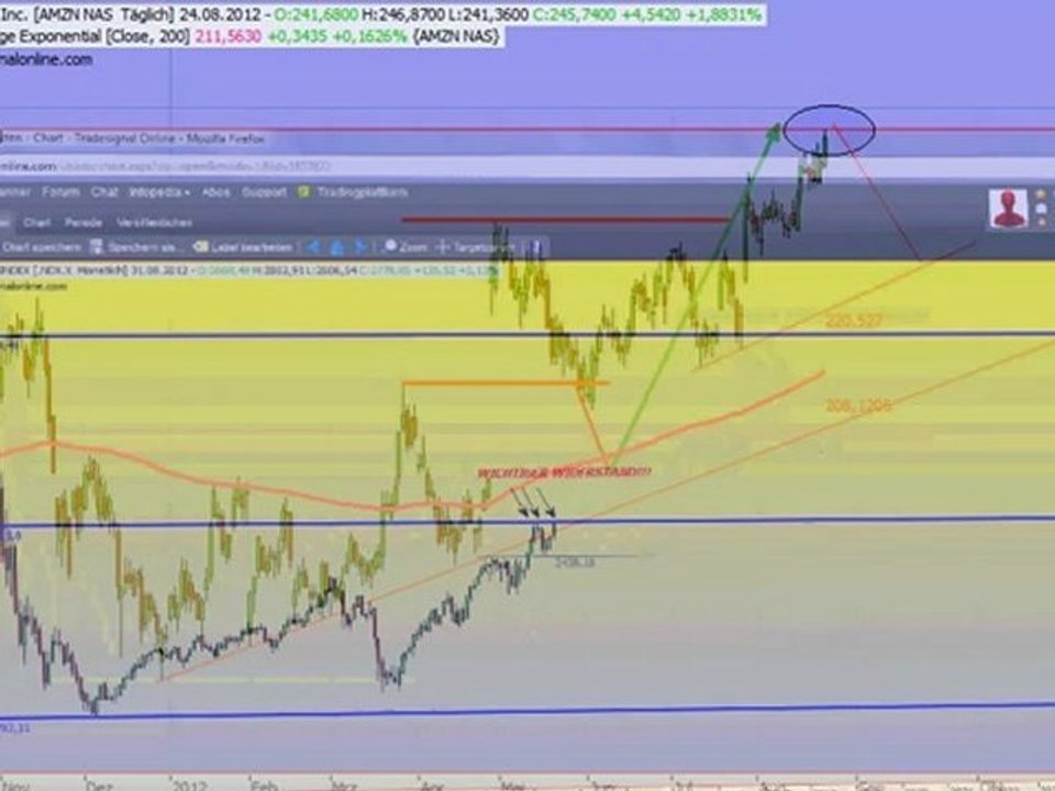 Wall Street - Öffnet Ben Bernanke die Geldschleusen oder nicht?