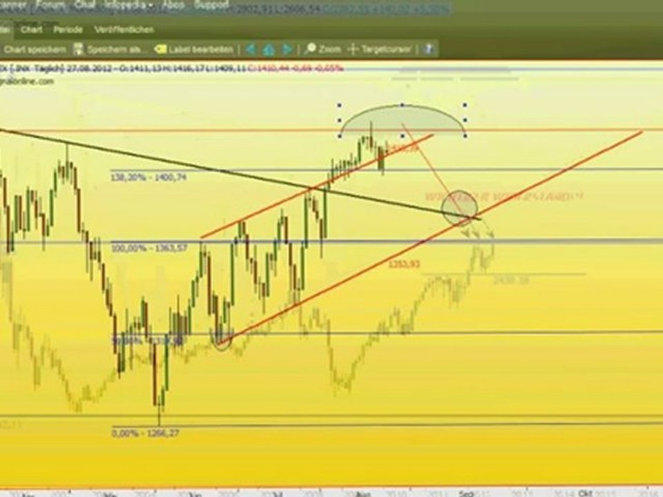 Facebook: Deutliche Schwäche und Kursziel 17,50$