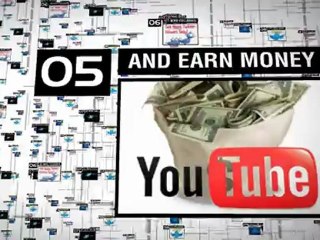 Descargar video: Get More Views,subscribers,followers and Earn Money