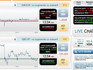 Bourse en Ligne Francaise: Repérer les Corrélations