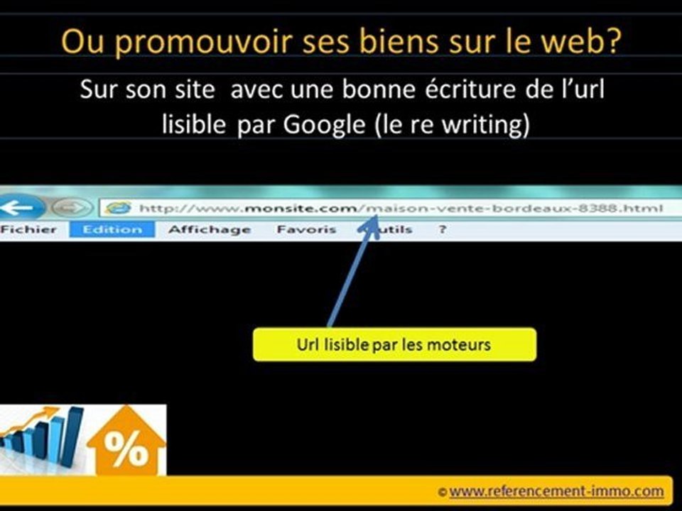 tutoriel formation comment promouvoir ses biens immobiliers a vendre sur internet
