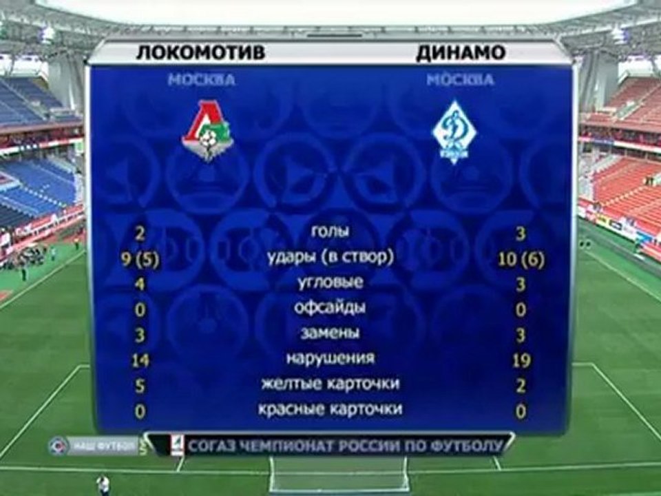 Карас после матча Локомотив-Динамо