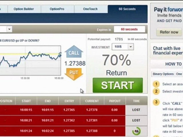 Make money every sixty seconds from home trading binary options