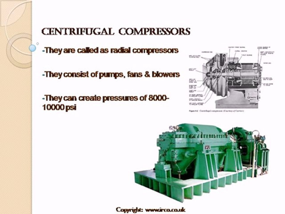 The Various Types Of Air Compressors