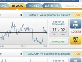 Bourse en ligne gratuit: Oscillateur Stochastique