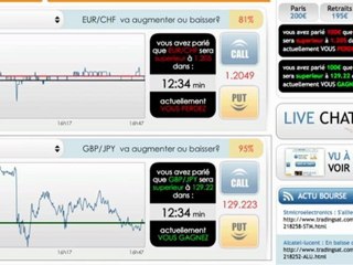 Comment Marche La Bourse: Les corrélations