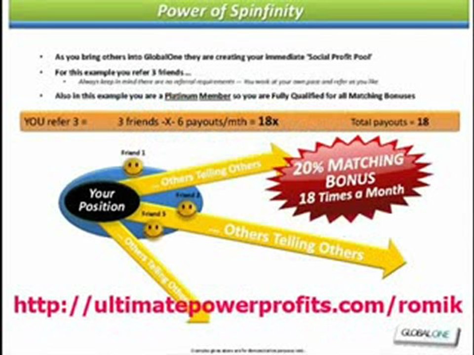 GlobalOne UltimatePowerProfits, SPINFINITY Overview